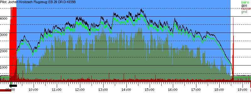 Barometer